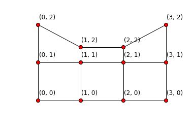 Image result for NetworkX Python Code Child and Node