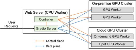 Controller JavaScript 的图像结果