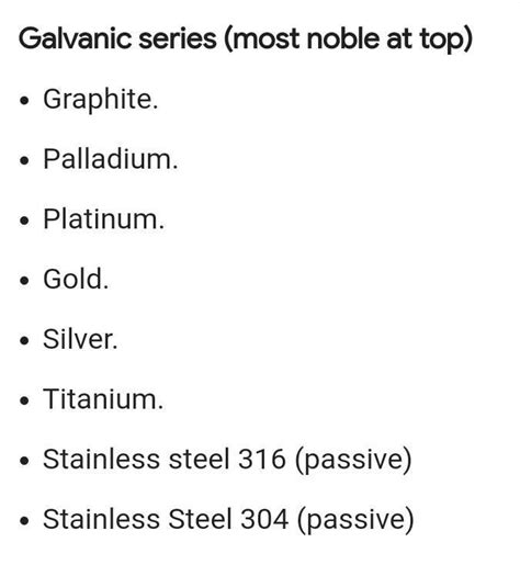 The metals placed at the top of galvanic series - Brainly.in