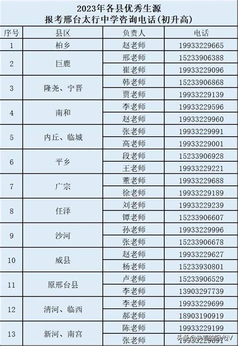 招标代理服务费收费标准-（2020整理）_贵州创腾世纪项目管理有限公司
