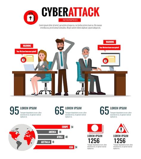 Image result for Cyberattack Prevention