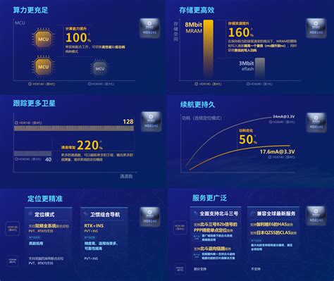 北斗芯片 的图像结果