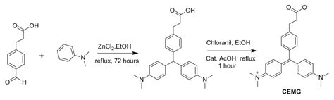 Rapid Discovery of Illuminating Peptides for Instant Detection of ...