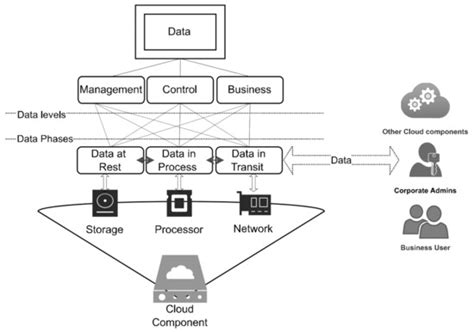 Data-Driven Threat Analysis for Ensuring Security in Cloud Enabled Systems