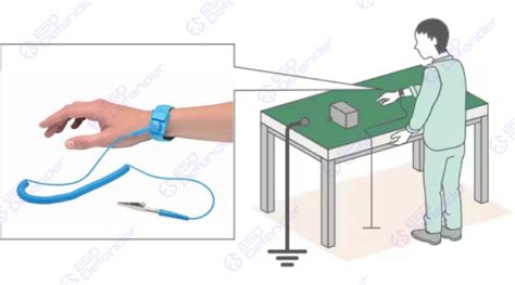 Image result for How to Use ESD Check Machine