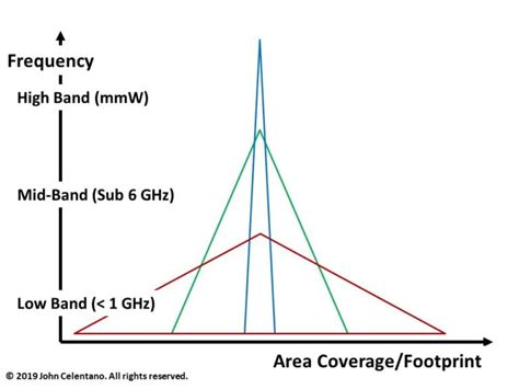 Image result for Bandwidth Explained