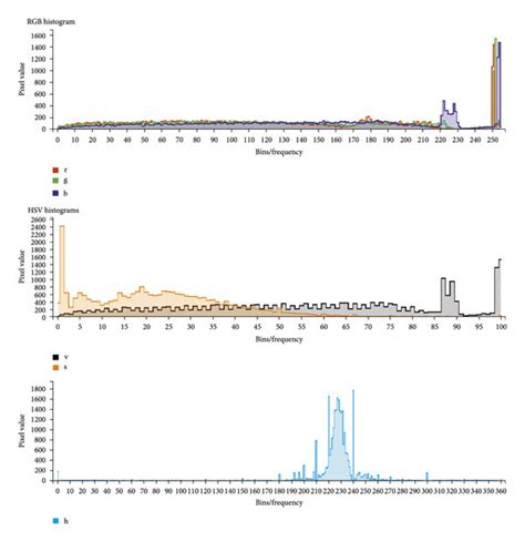 RGB Color Histogram 的图像结果