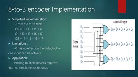 Image result for Encoder Tutorial