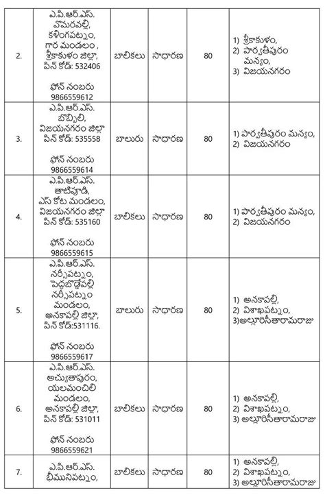 APRS 2024 5th Admissions Notification [Out] Complete Guide Here APRS ...