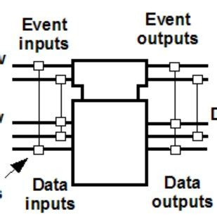 Image result for Function Block DIA