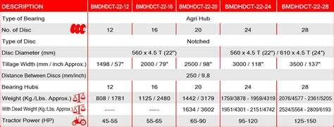 High Speed Disc Harrow Pro - Manufacturers & Suppliers in India - beroni