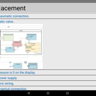 Image result for Support System Example Online