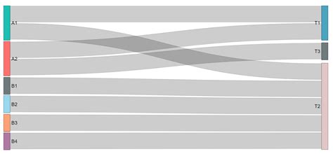 ordering LINKS in a Sankey diagram - Microsoft Fabric Community