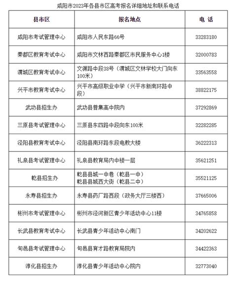2022年陕西咸阳高考录取查询时间已公布