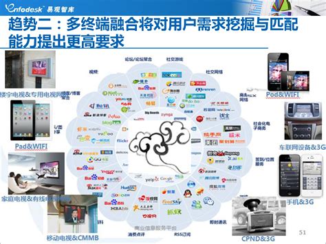 中国移动互联网用户分析专题报告2016 - 知乎