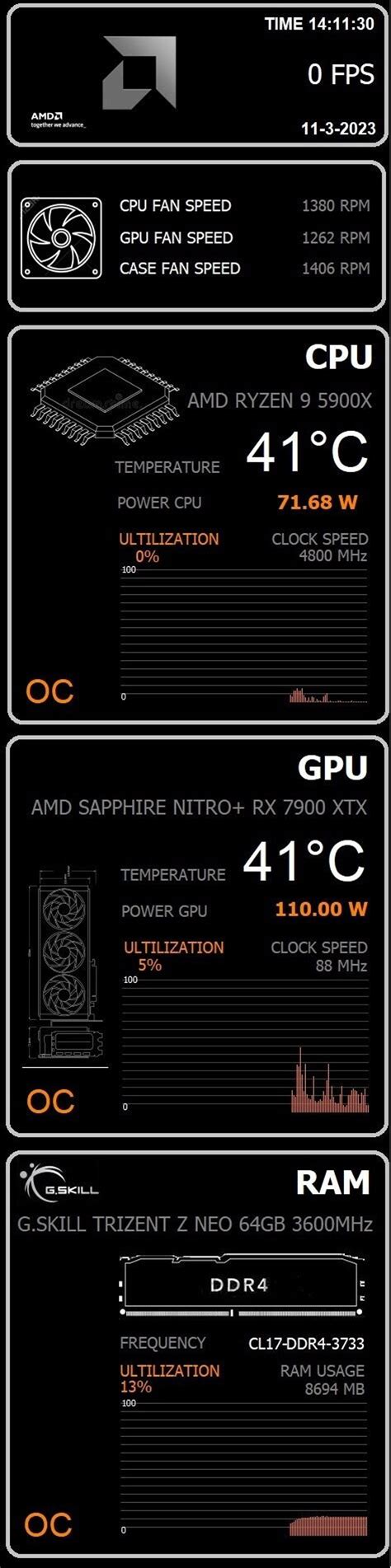 Image result for AIDA64 Sensor Panel Designs