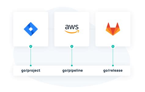 Image result for Software Engineering Technology Tools