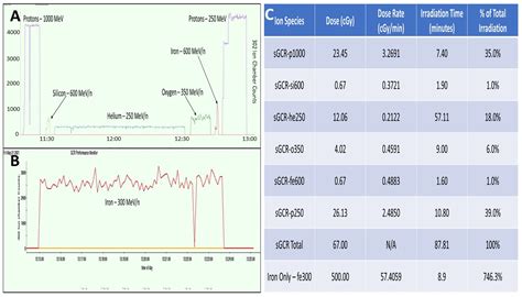 Antioxidants Derived from Natural Products Reduce Radiative Damage in ...