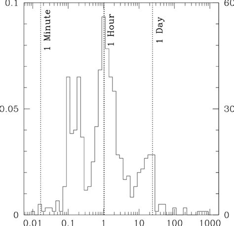 Image result for Sampling Distribution Histogram