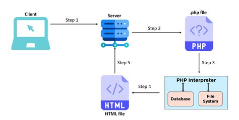 Persiapan Mengerjakan Web di Server - Codingger