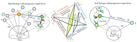 HHO Open System 的图像结果