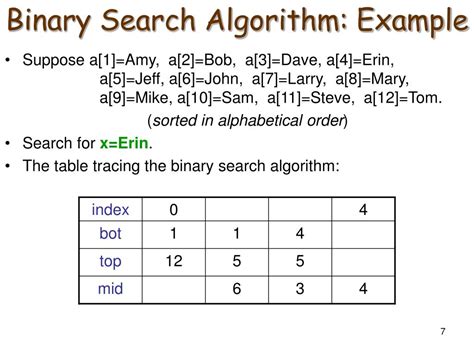 Image result for Logarithmic Algorithm