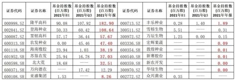 农业股开始“脉冲”上涨，后市怎么看？ | 选股宝 - 发现好股票