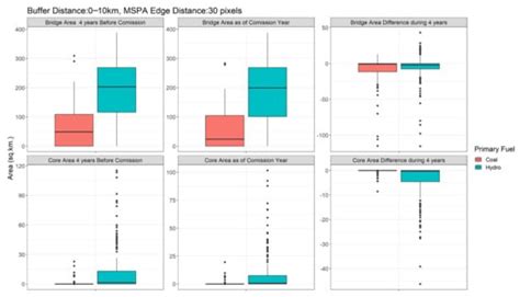 The Deforestation and Biodiversity Risks of Power Plant Projects in ...