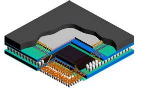 Blogs - Online PCB Assembly - PCB Board Design Online