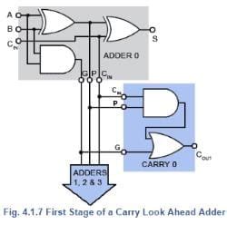 Carry Look Ahead Adders: Binary Arithmetic Circuits - Analog and ...