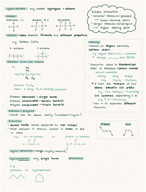 Organic Chemistry Nomenclature - Alkanes, Alkenes, Alkynes, and More