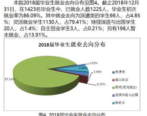 88.5%！湘潭大学2022届毕业生就业质量报告出炉-高考直通车