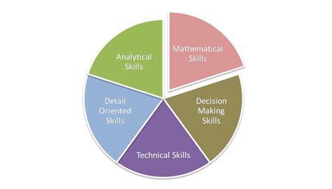 Financial Analyst Tutorial 的图像结果