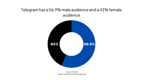 Image result for Video Calling Programs