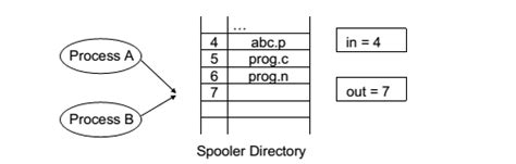Image result for Android Interprocess Communication