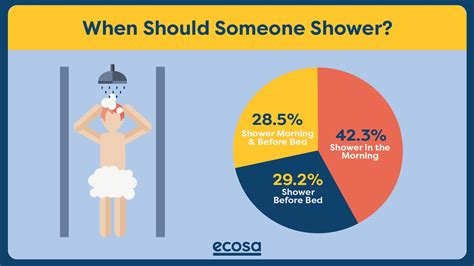 Is It Better to Shower in the Morning or At Night? | Ecosa Blog