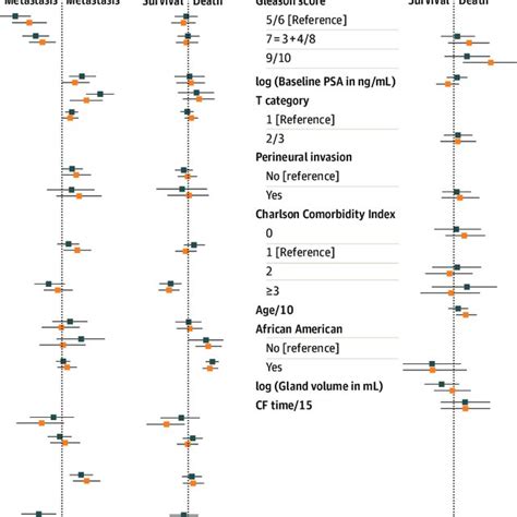 Image result for Bayesian Multi-State Model