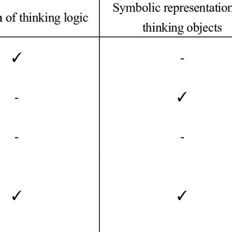 Image result for Engineering Design Process Model Kit