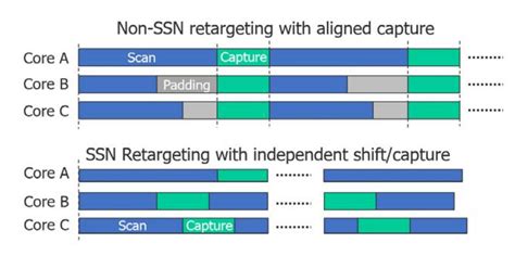 Image result for Scan Streaming Network Testing