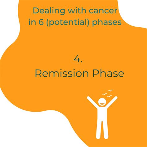 What Is Remission In Cancer Treatment at Abbey Bracy blog