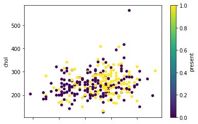 Image result for Support Vector Machine Python