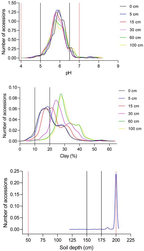 A Land Evaluation Framework for Agricultural Diversification