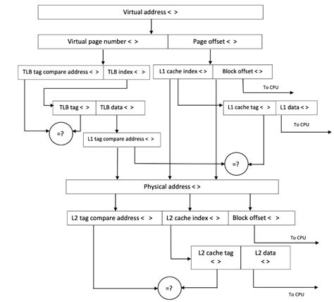 Image result for Memory Address Mapping