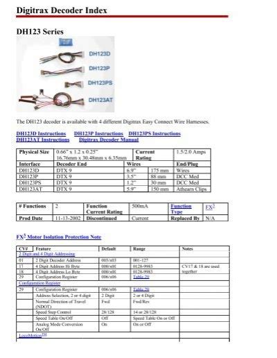Image result for Digitrax Decoder List
