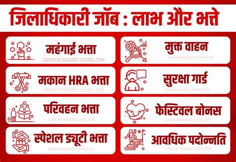 DM Salary (डीएम की सैलरी): District Magistrate Grade Pay, Pay Scale ...