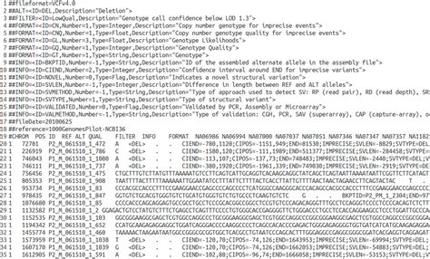 VCF Format Explained 的图像结果
