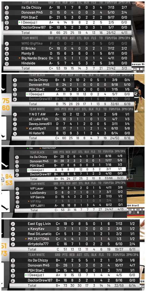 Almost 4 Quadruple Doubles 😫 : r/NBA2k