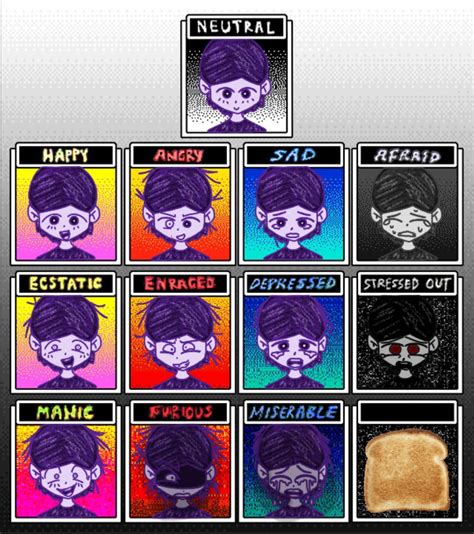 Ikumen's emotion chart [OC] : r/OMORI