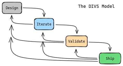 Image result for Divs Explained
