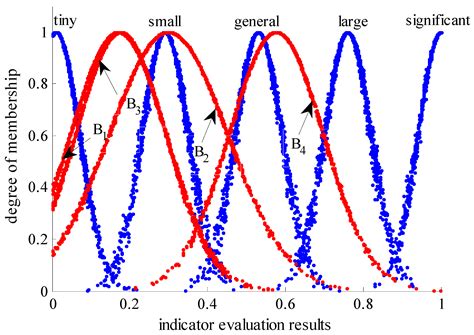 Evaluation of Social Stability Risk of Adjusting Goods Vehicle ...